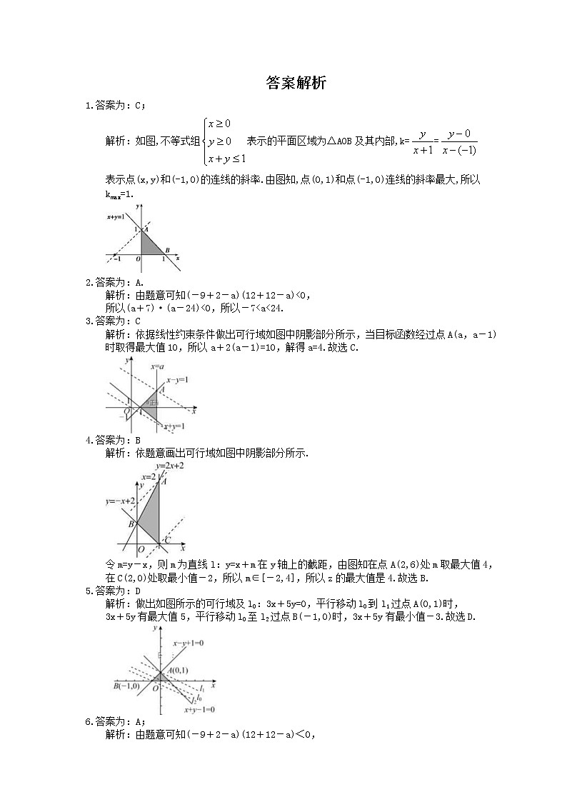 2022年高考数学(文数)一轮考点精选练习28《二元一次不等式（组）及简单的线性规划问题》(含详解)第3页