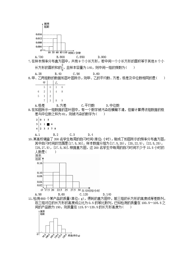 2022年高考数学(文数)一轮考点精选练习44《用样本估计总体》(含详解)第2页