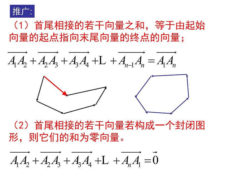 3.1《空间向量及其运算--加减与数乘》课件05