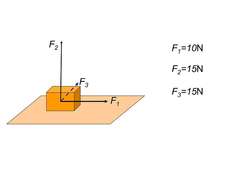 3.1《空间向量及其运算--加减与数乘》课件06