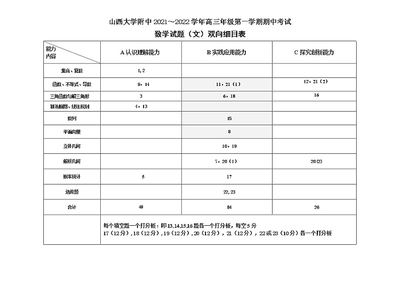 山西大学附中2022届高三上学期11月期中考试数学文科试题含答案01
