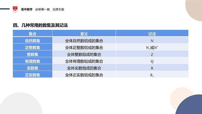 配套新教材-高中数学必修第一册-北师大版-第一章-§1  集合-1.1　集合的概念与表示课件PPT08