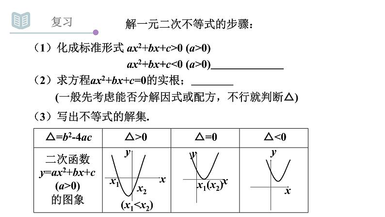 3.2一元二次不等式的解法（2）课件PPT第2页