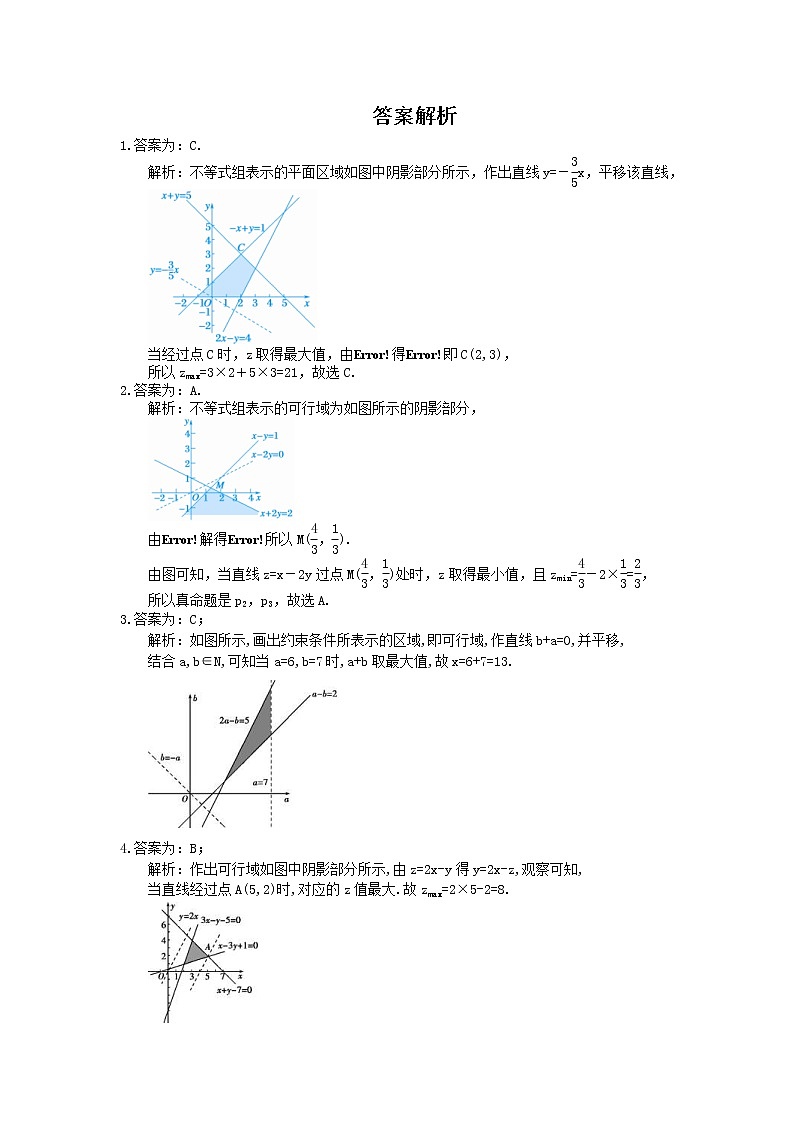 2022年高考数学(理数)一轮考点精选练习30《二元一次不等式（组）与简单的线性规划问题》(含详解)第3页