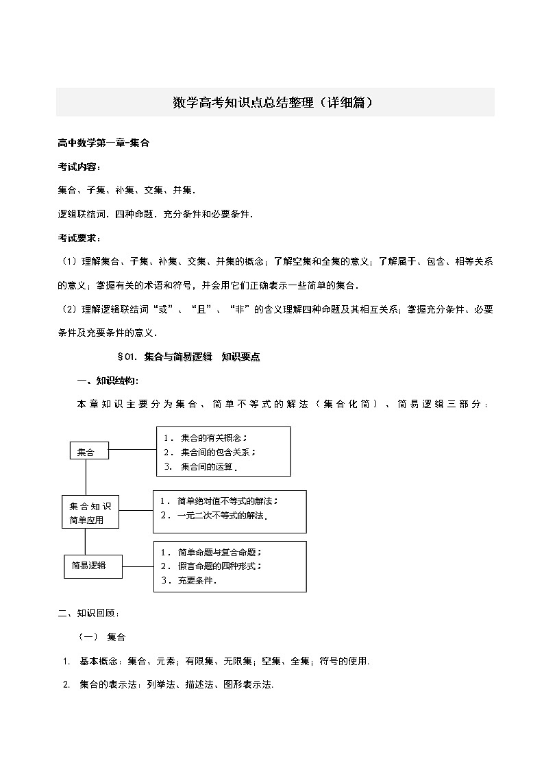 高中数学知识点总结整理(详细篇)教案第1页