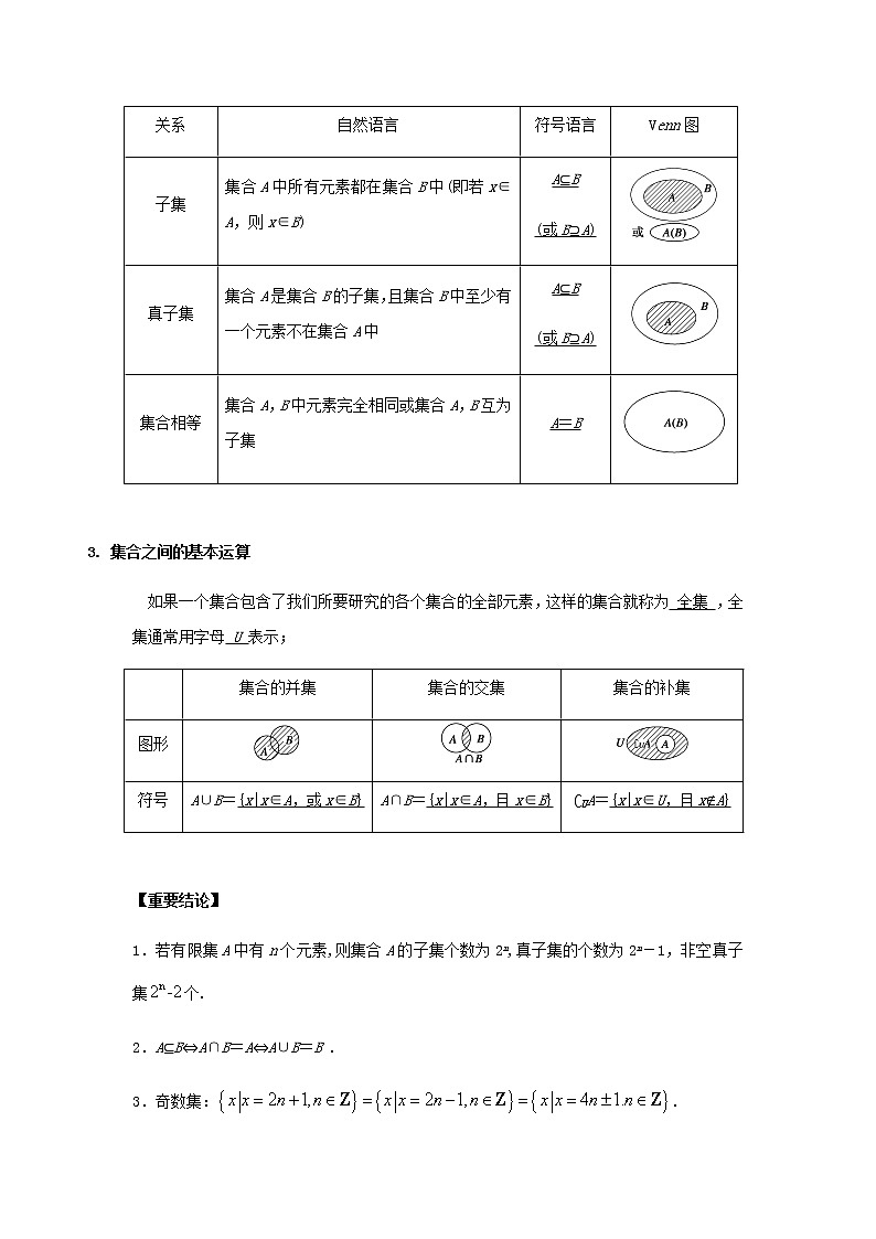 第一讲 集合、集合间的关系、集合的运算（A版）学案02