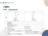 指数函数的图像和性质PPT课件免费下载