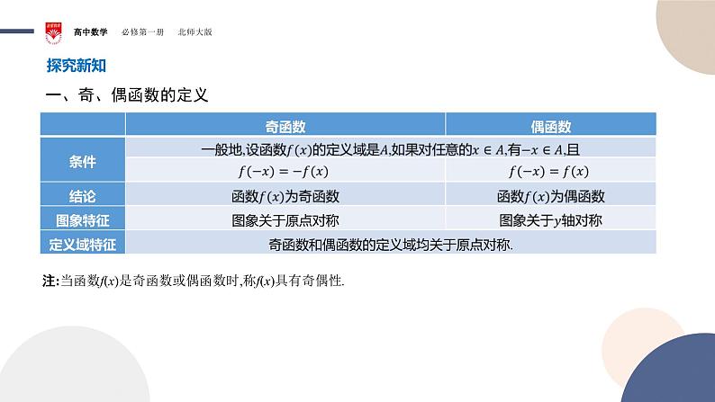 配套新教材-高中数学必修第一册-北师大版-第二章-§4  函数的奇偶性与简单的幂函数-4.1　函数的奇偶性课件PPT04