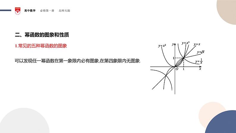 配套新教材-高中数学必修第一册-北师大版-第二章-§4  函数的奇偶性与简单的幂函数-4.2　简单幂函数的图象和性质课件PPT05
