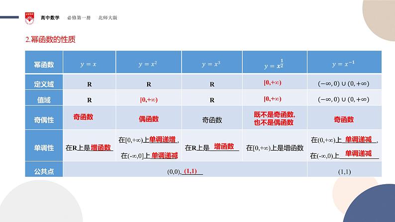 配套新教材-高中数学必修第一册-北师大版-第二章-§4  函数的奇偶性与简单的幂函数-4.2　简单幂函数的图象和性质课件PPT06