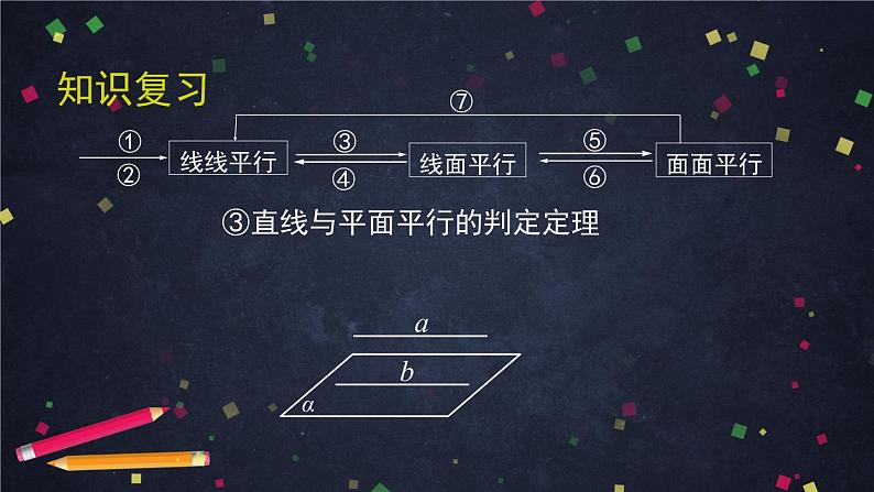 新人教A版（2019）必修二数学8.5空间直线、平面的平行习题课  （课件+教案+配套练习含解析）06