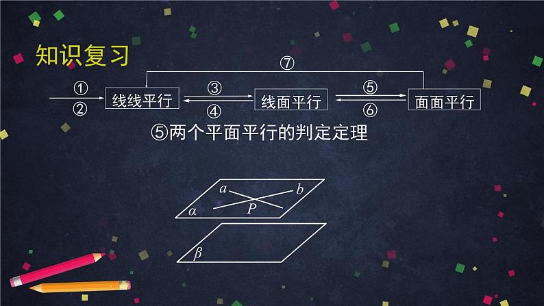 新人教A版（2019）必修二数学8.5空间直线、平面的平行习题课  （课件+教案+配套练习含解析）08