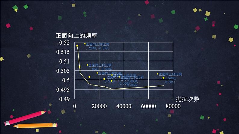 高一数学（人教A版）10.1.1随机事件与概率（第一课时） 课件第4页