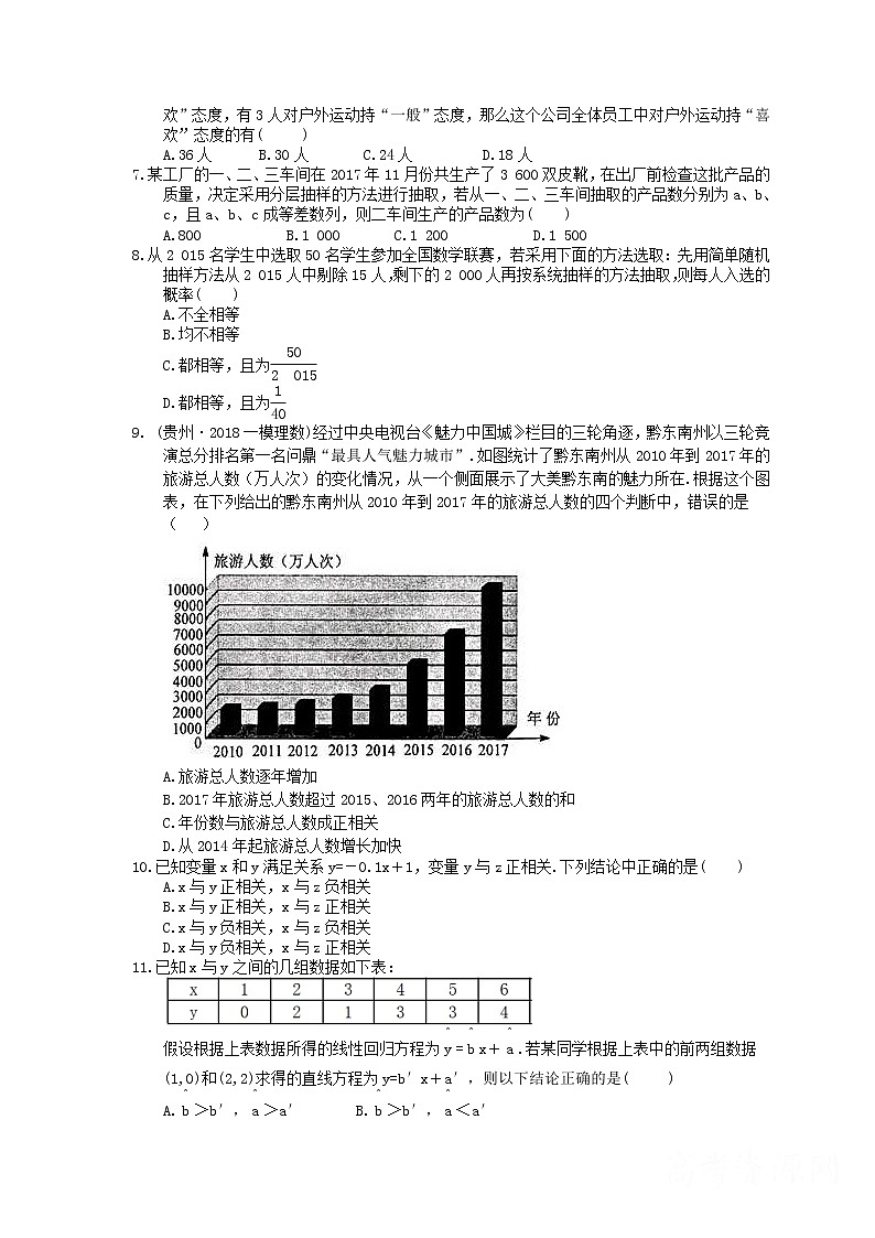 2022年新高考一轮复习考点精选练习48《统计与统计案例》（含详解）第2页