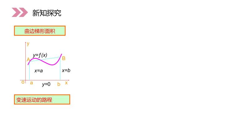 《定积分的概念》人教版高中数学选修2-2PPT课件（第1.5.3课时）04