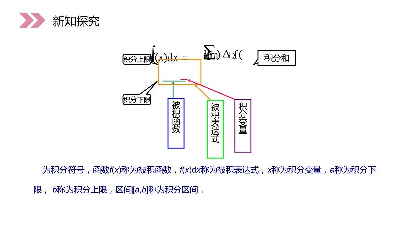 《定积分的概念》人教版高中数学选修2-2PPT课件（第1.5.3课时）07