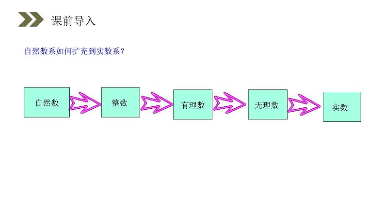 《数系的扩充和复数的概念》人教版高中数学选修2-2PPT课件（第3.1.1课时）02