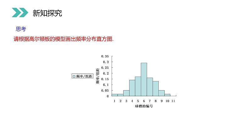 《正态分布》人教版高中数学选修2-3PPT课件（第2.4课时）05