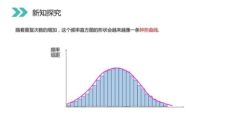 《正态分布》人教版高中数学选修2-3PPT课件（第2.4课时）06