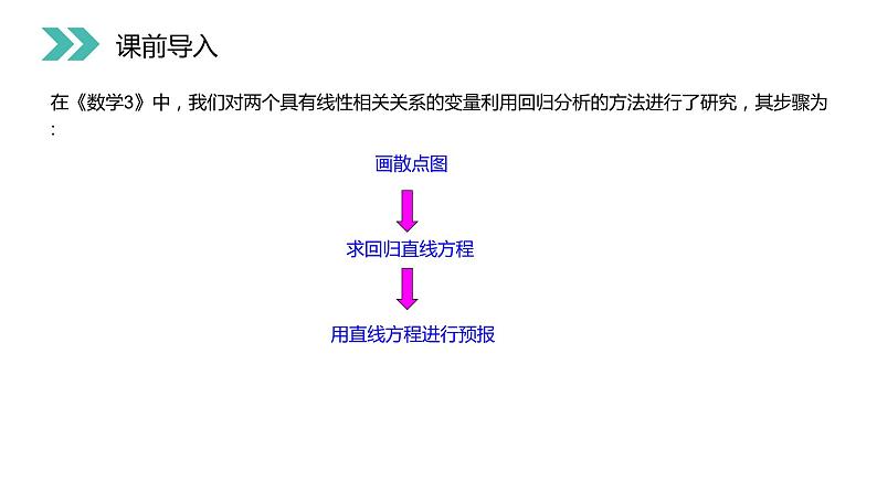 《回归分析的基本思想及其初步应用》人教版高中数学选修2-3PPT课件（第3.1课时）第2页