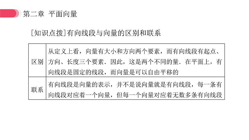 《平面向量的实际背景及基本概念》高一年级下册PPT课件08