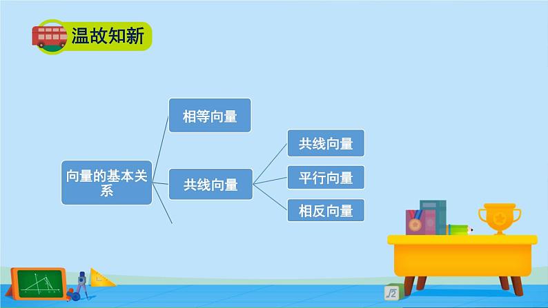 2.2.1向量的加法-高一数学同步精美课件（北师大版2019必修第二册）02