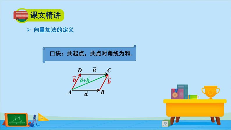2.2.1向量的加法-高一数学同步精美课件（北师大版2019必修第二册）07