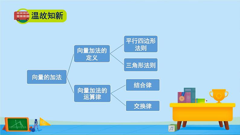 2.2.2向量的减法-高一数学同步精美课件（北师大版2019必修第二册）02