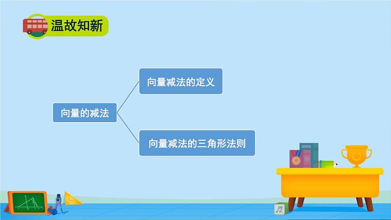 2.3.1向量的数乘运算-高一数学同步精美课件（北师大版2019必修第二册）02