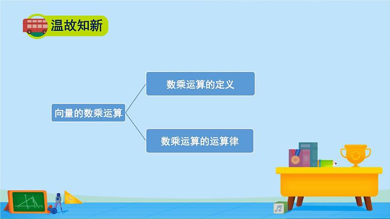 2.3.2向量的数乘与向量共线的关系-高一数学同步精美课件（北师大版2019必修第二册）第2页