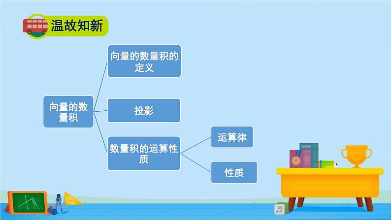 2.5.2向量数量积的坐标表示-高一数学同步精美课件（北师大版2019必修第二册）02