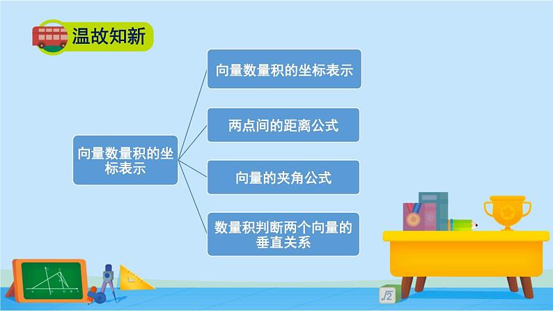 2.5.3利用数量积计算长度与角度-高一数学同步精美课件（北师大版2019必修第二册）02