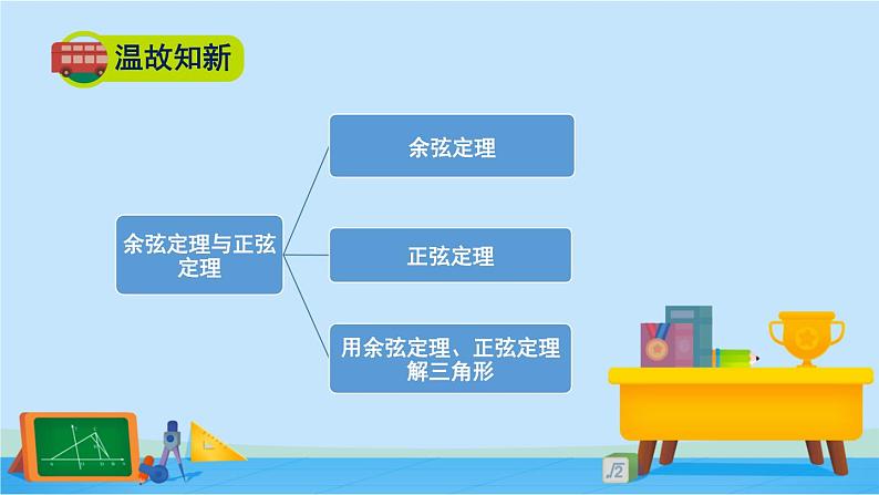 2.6.2平面向量在几何、物理中的应用举例-高一数学同步精美课件（北师大版2019必修第二册）02