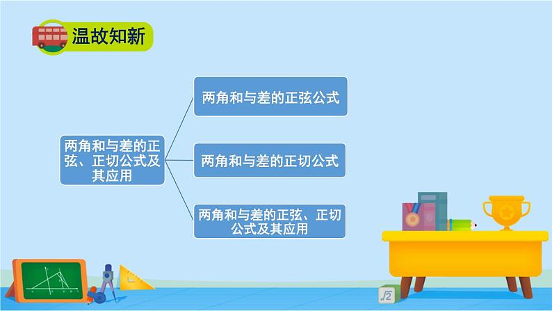 4.2.3三角函数的叠加及其应用-高一数学同步精美课件（北师大版2019必修第二册）第2页