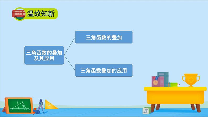 4.2.4积化和差与和差化积公式-高一数学同步精美课件（北师大版2019必修第二册）02