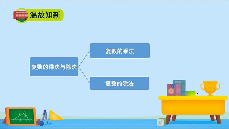 5.2.3复数乘法几何意义初探-高一数学同步精美课件（北师大版2019必修第二册）第2页