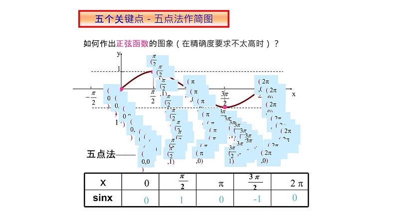 7.1 正弦函数的图像与性质（课件）-高一数学下册同步备课系列（沪教版2020必修第二册）第6页