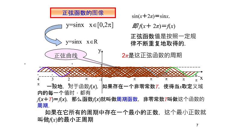 7.1 正弦函数的图像与性质（课件）-高一数学下册同步备课系列（沪教版2020必修第二册）第7页