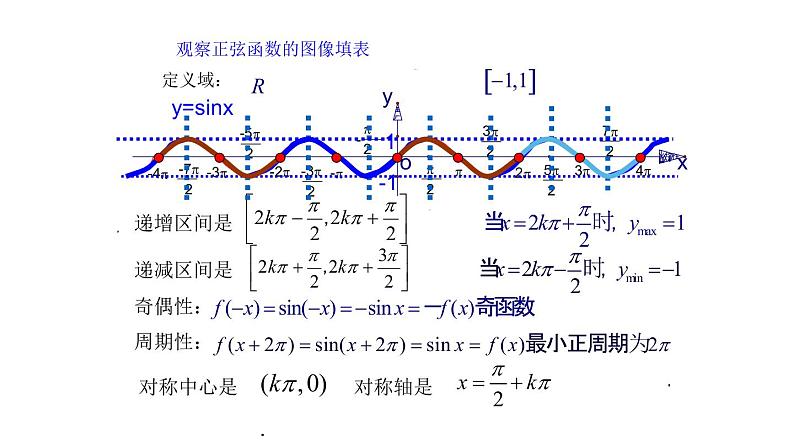 7.1 正弦函数的图像与性质（课件）-高一数学下册同步备课系列（沪教版2020必修第二册）第8页