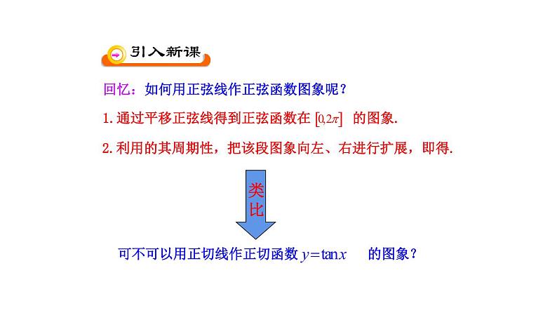 7.4 正切函数的图像与性质（课件）-高一数学下册同步备课系列（沪教版2020必修第二册）第3页