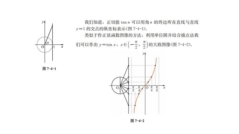 7.4 正切函数的图像与性质（课件）-高一数学下册同步备课系列（沪教版2020必修第二册）05