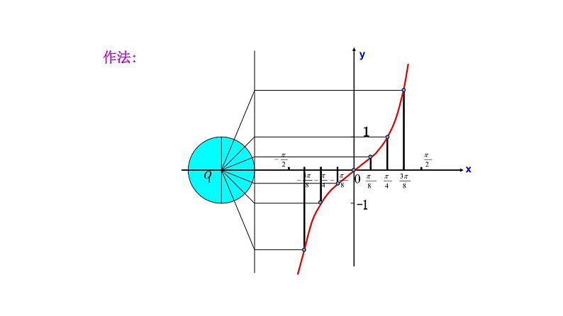 7.4 正切函数的图像与性质（课件）-高一数学下册同步备课系列（沪教版2020必修第二册）06