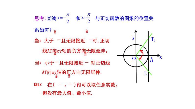 7.4 正切函数的图像与性质（课件）-高一数学下册同步备课系列（沪教版2020必修第二册）07