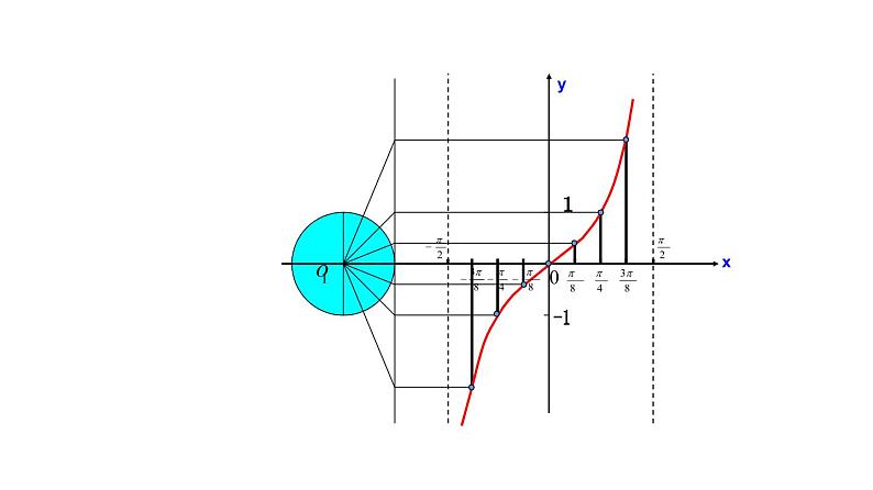 7.4 正切函数的图像与性质（课件）-高一数学下册同步备课系列（沪教版2020必修第二册）08