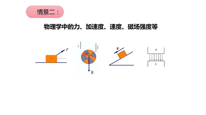 8.1 向量的概念和线性运算（课件）-高一数学下册同步备课系列（沪教版2020必修第二册）02
