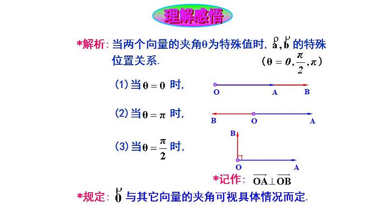 8.2 向量的数量积（课件）-高一数学下册同步备课系列（沪教版2020必修第二册）05