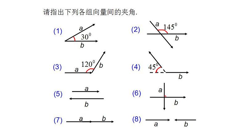 8.2 向量的数量积（课件）-高一数学下册同步备课系列（沪教版2020必修第二册）07