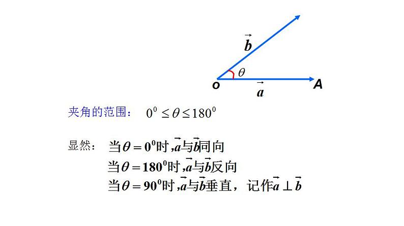8.2 向量的数量积（课件）-高一数学下册同步备课系列（沪教版2020必修第二册）08