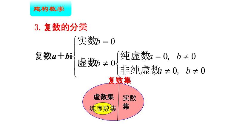 9.1 复数及其四则运算（课件）-高一数学下册同步备课系列（沪教版2020必修第二册）06