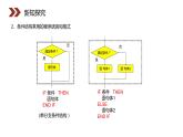 《条件语句》人教版高中数学必修三PPT课件（第1.2.2课时）